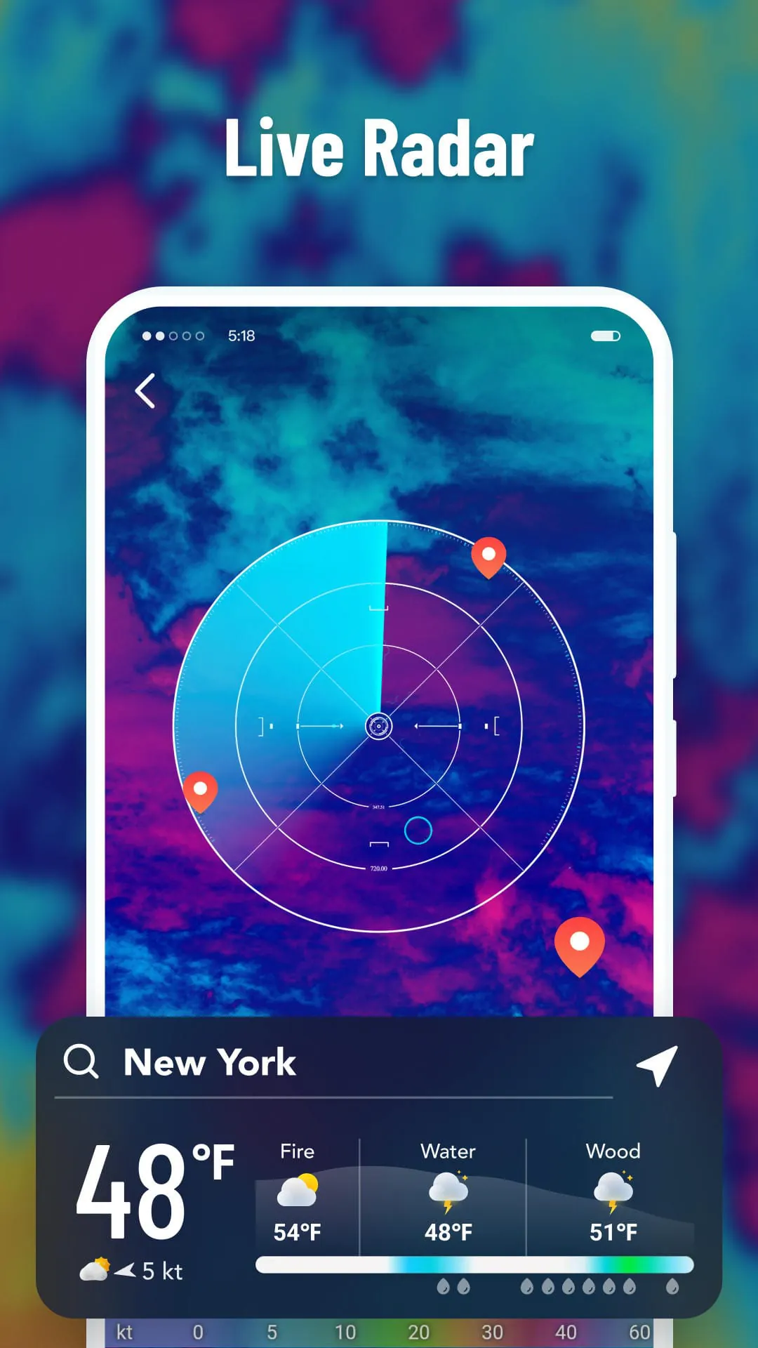 Know Weather