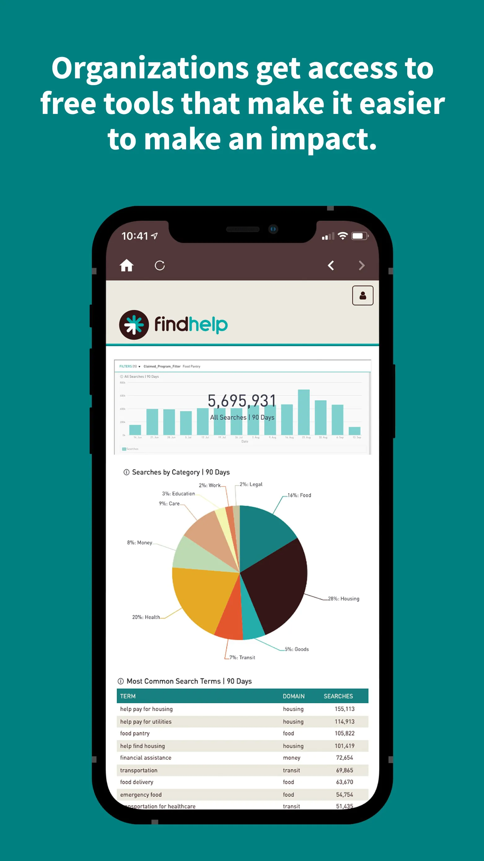 findhelp