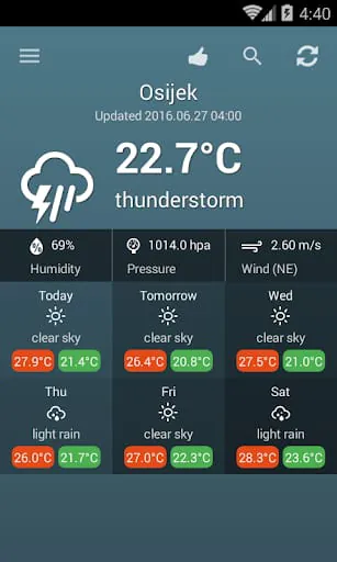 Weather Croatia