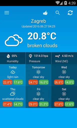 Weather Croatia