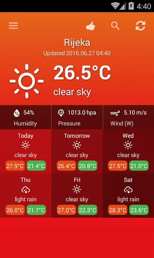 Weather Croatia