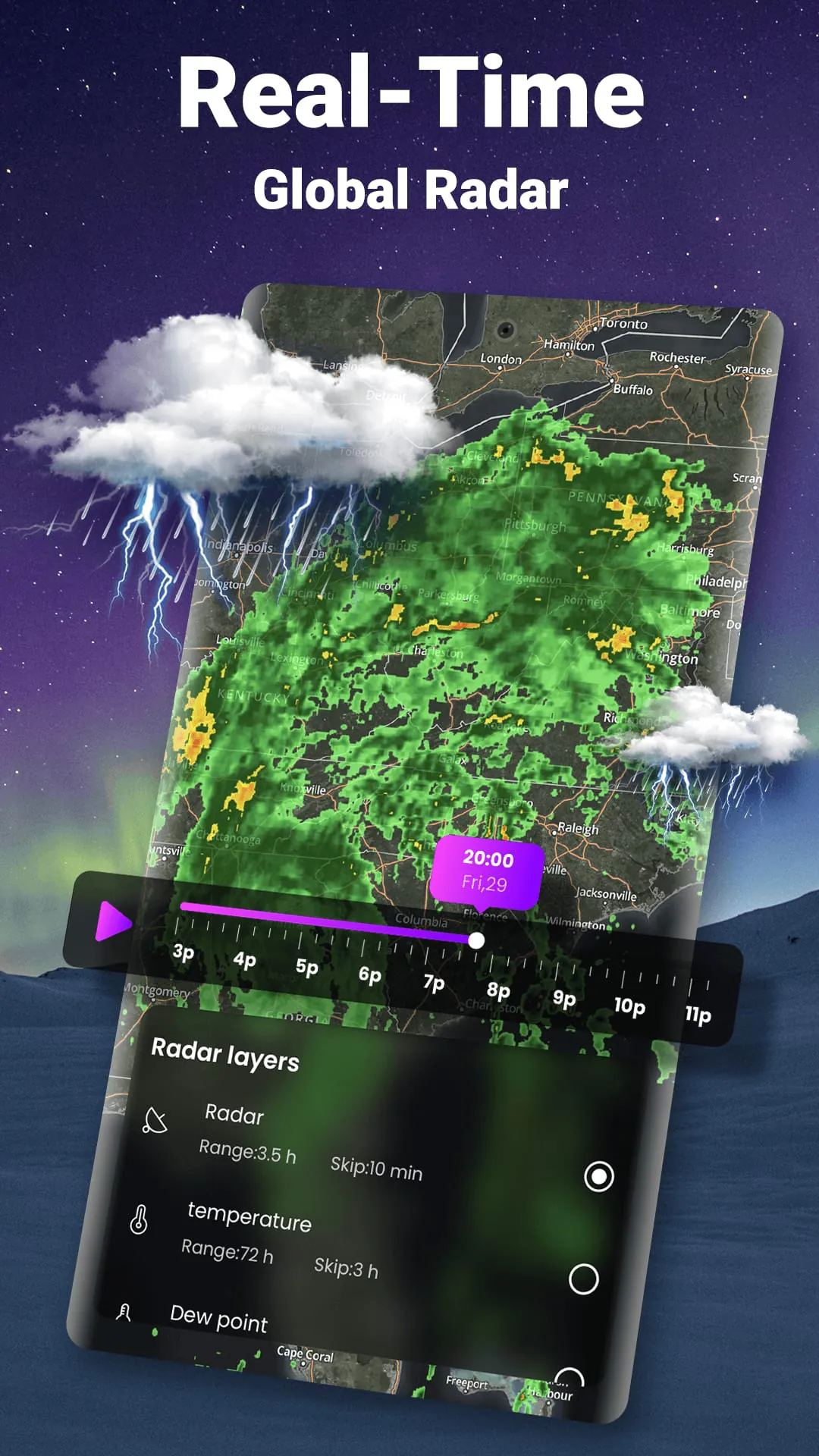 Weather Forecast